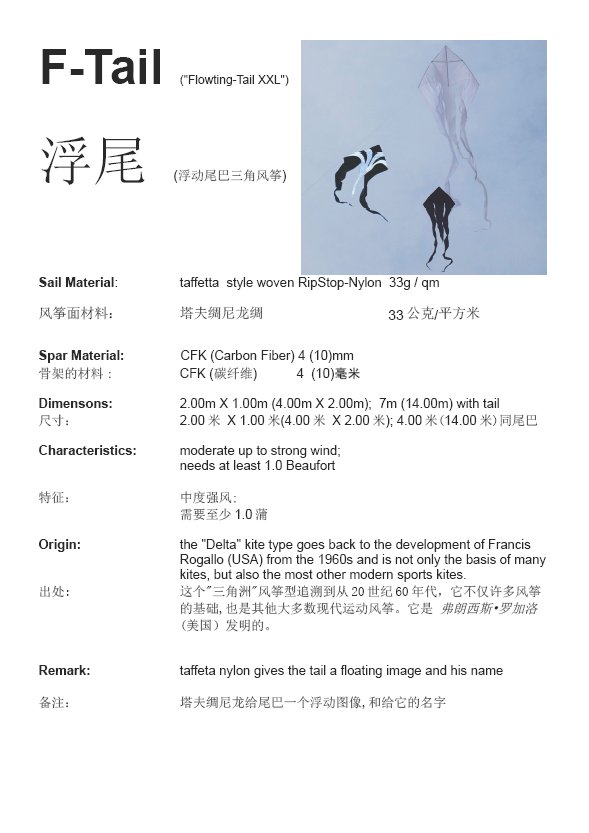 F-Tail
                    Kite Family